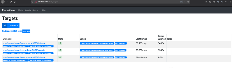 怎么在Kubernetes中手动方式部署Prometheus联邦