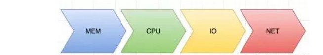 应该了解决的Linux知识有哪些