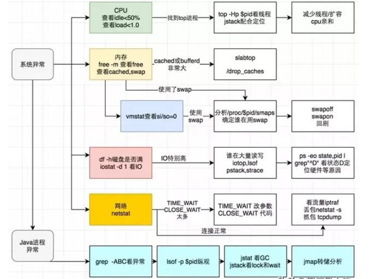 应该了解决的Linux知识有哪些