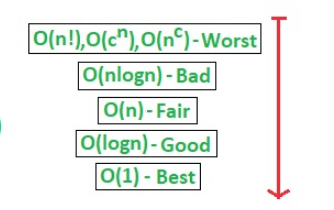 C語(yǔ)言中關(guān)于時(shí)間復(fù)雜度的示例分析