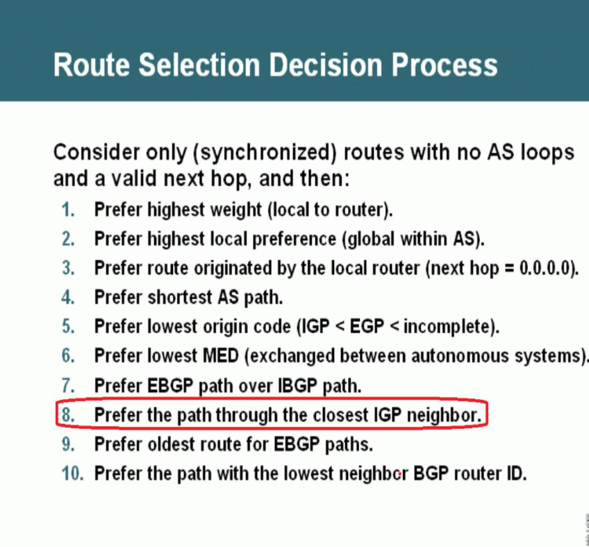 BGP配置中Weight选路的示例分析