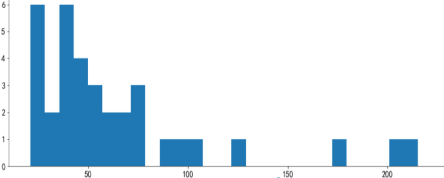  python如何用matplotlib可视化绘图