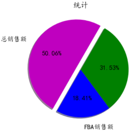  python如何用matplotlib可视化绘图