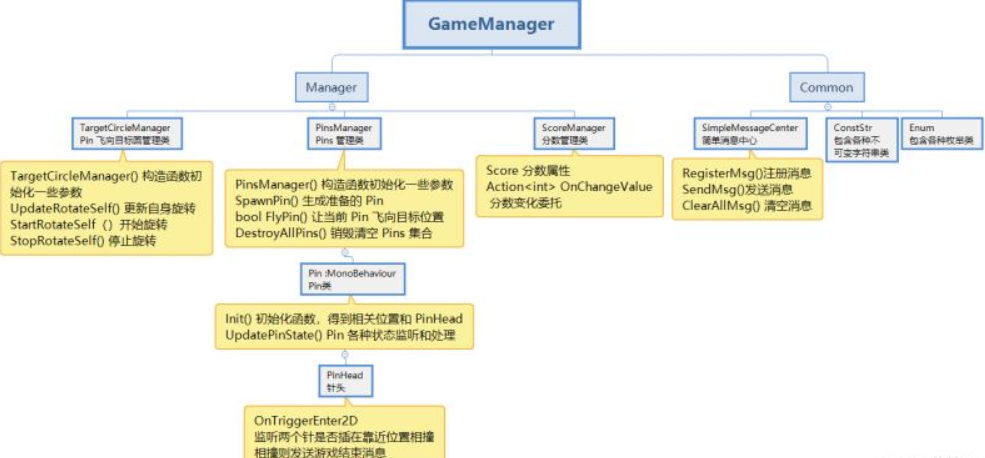 如何进行Unity中FlyPin见缝插针小游戏的实现