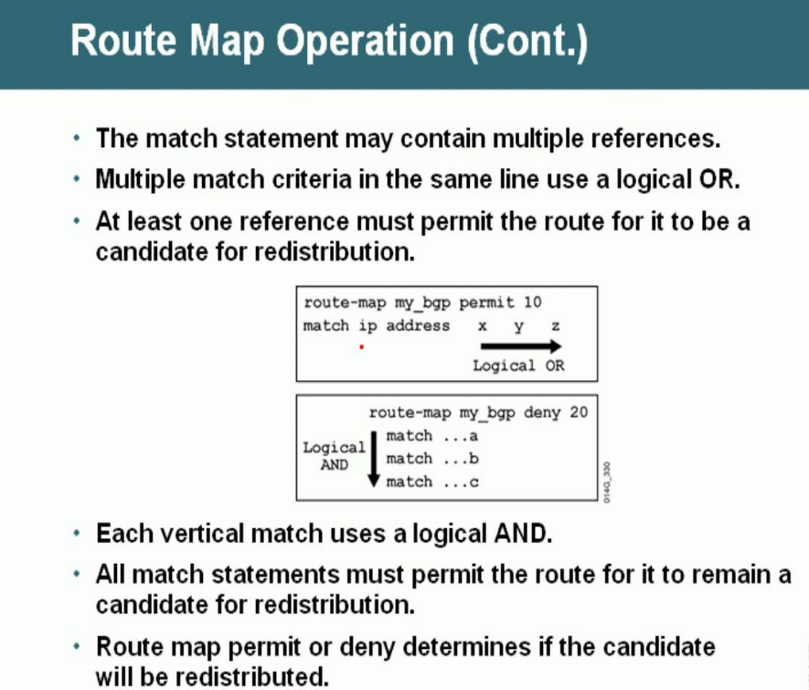 如何進行route-map解析