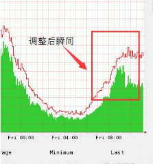 ATS如何进行缓存策略增加动态服务吞吐量