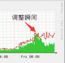 ATS如何進(jìn)行緩存策略增加動態(tài)服務(wù)吞吐量