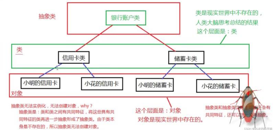 Java中抽象类和接口怎么实现