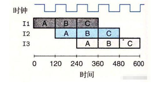 Java中为什么处理排序数组比未排序数组快