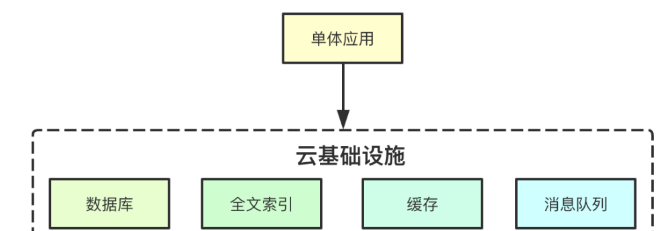 如何分析Knative核心组件Serving基础设计