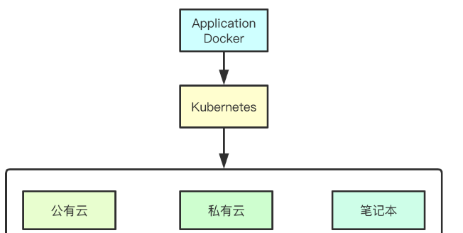 如何分析Knative核心组件Serving基础设计