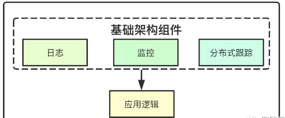 如何分析Knative核心组件Serving基础设计