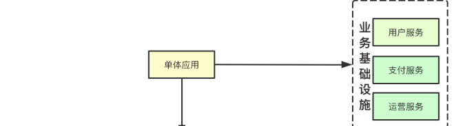 如何分析Knative核心组件Serving基础设计