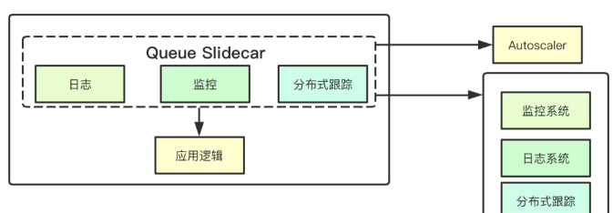 如何分析Knative核心组件Serving基础设计