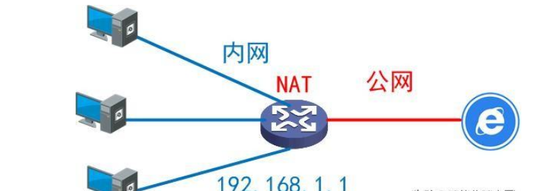 如何分析内网、公网和NAT