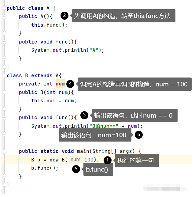 Java面向对象编程的多态怎么实现