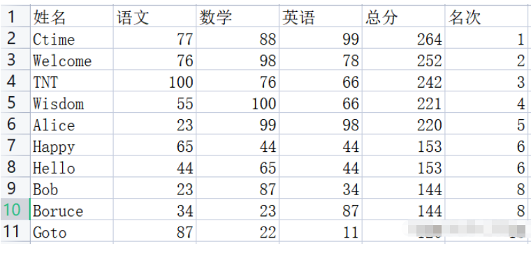 Python如何数据处理csv的应用