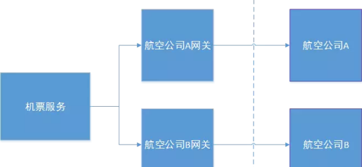 分布式事务该如何理解