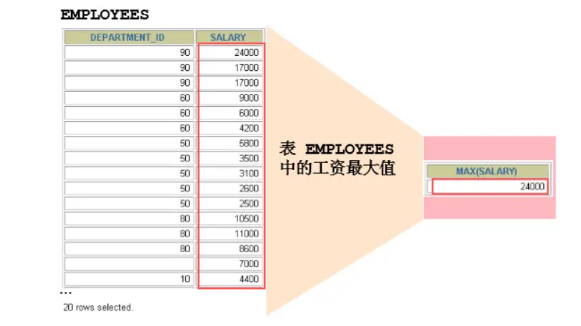 MySQL中的聚合函數(shù)怎么用