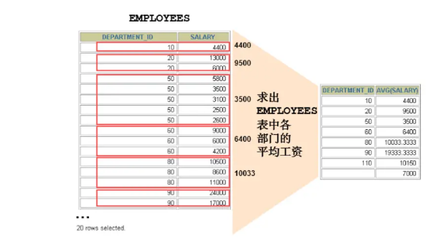 MySQL中的聚合函数怎么用