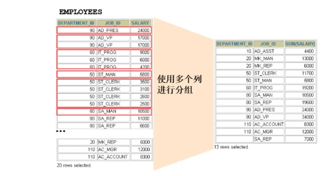 MySQL中的聚合函数怎么用