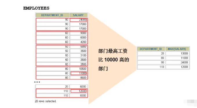 MySQL中的聚合函數(shù)怎么用