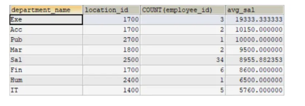 MySQL中的聚合函數(shù)怎么用