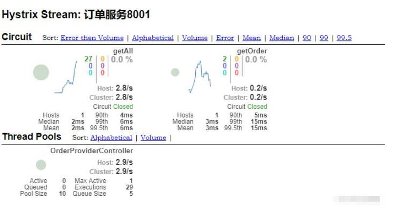 Spring Cloud中如何使用Hystrix实现断路器