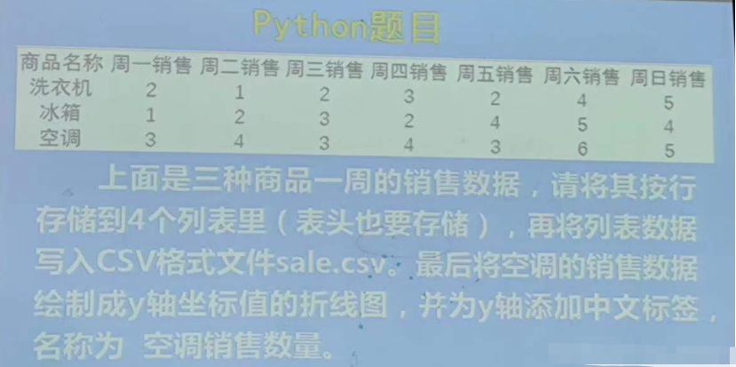 python怎么把数据写入列表并导出折线图