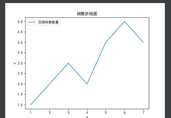 python怎么把数据写入列表并导出折线图