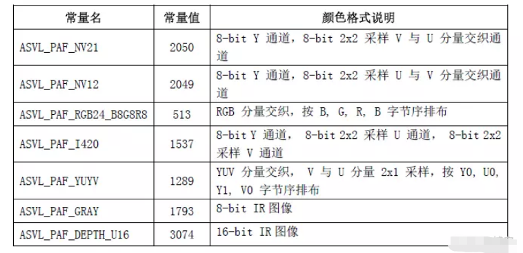 人脸识别SDK在网络摄像头中怎么应用