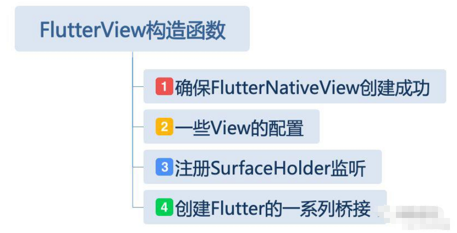 Flutter初始化流程是怎样的