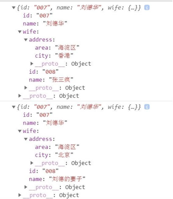 如何分析web前端中的深拷貝和淺拷貝