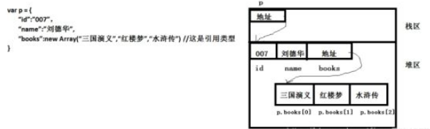 如何分析web前端中的深拷貝和淺拷貝