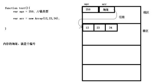 如何分析web前端中的深拷貝和淺拷貝