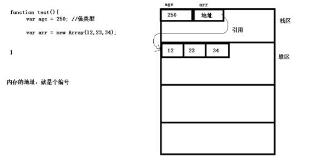 如何分析web前端中的深拷貝和淺拷貝