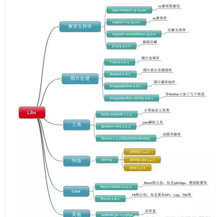 来自QQ团队的React Native For Android 架构是怎样的