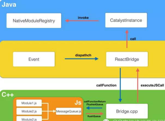 来自QQ团队的React Native For Android 架构是怎样的
