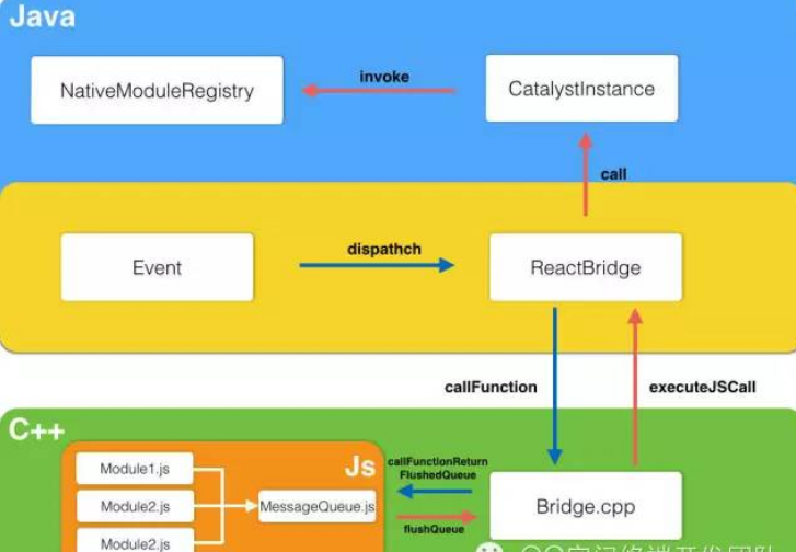 来自QQ团队的React Native For Android 架构是怎样的