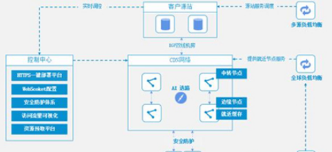 小程序游戏加速方案是什么样的