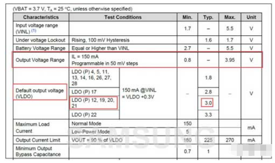 Android如何修改電源管理芯片8767電壓輸出