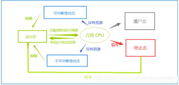 android進(jìn)程創(chuàng)建的方法是什么