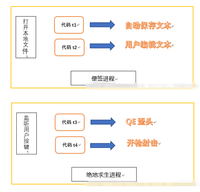 java進(jìn)程和線程該怎么理解