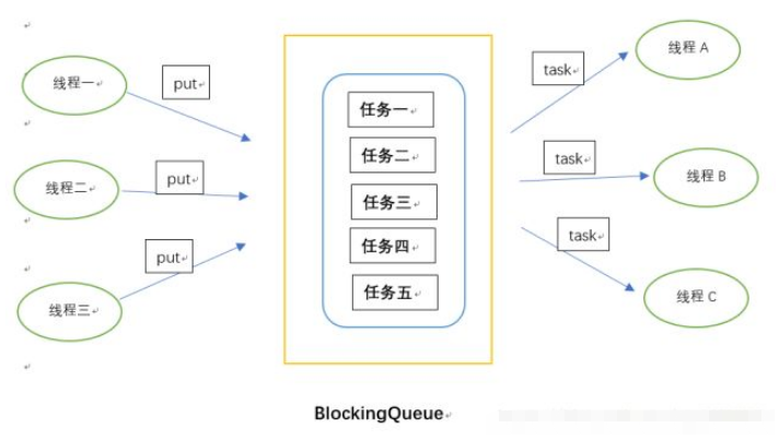 java进程和线程该怎么理解