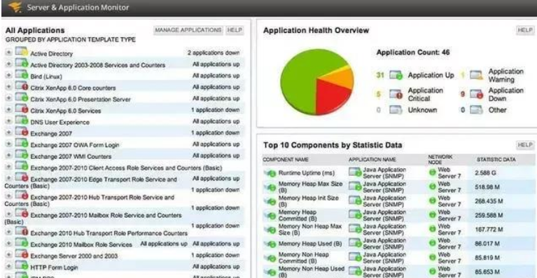 8款服务器和应用性能监控工具分别是什么