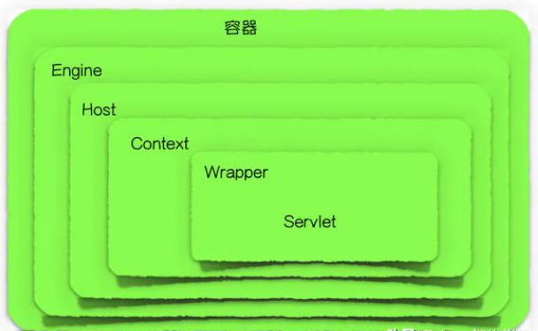 Tomcat的運行方式和整體架構是怎樣的