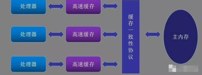 Java并发和线程安全怎么掌握