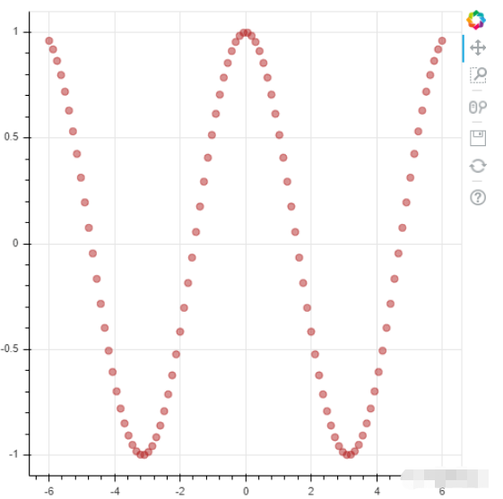 如何用Python直接畫前端交互式可視化圖表