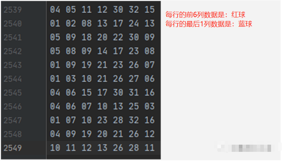 Python怎么统计双色球高频数据