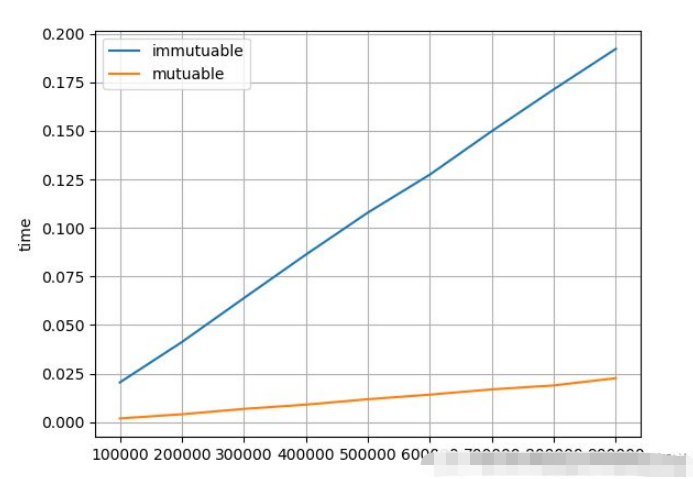 Python編程的兩處陷阱是什么